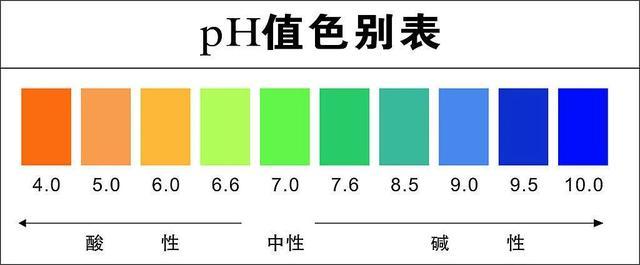 15款男士洗面奶横评，告别“中年油腻”哪家强？