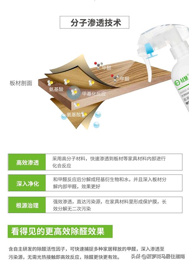 这样除甲醛，便宜又安全