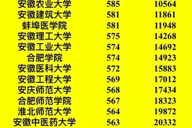 安徽理工超合院，皖医超蚌医！安徽2021一本录取最低分出炉图片