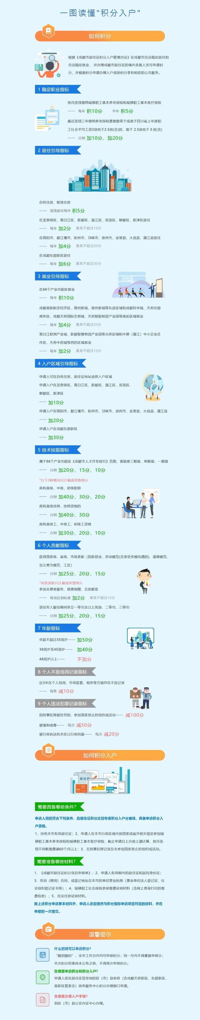 明天开始办理！想落户成都的请进