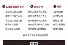定了！南京5条过江通道更名！图片