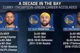 水花兄弟和追梦格林职业生涯荣誉一览，简直就是勇士球迷的骄傲图片