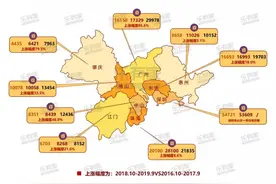 房价涨了！临深片区最火热！惠州连续三年房价大涨20%图片