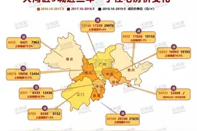 房价涨了！临深片区最火热！惠州连续三年房价大涨20%图片