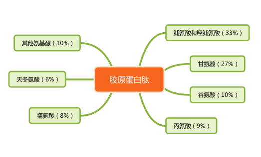 鑳跺師铔嬬櫧绌剁珶鏄€滄櫤鍟嗙◣鈥濊繕鏄編瀹瑰湥鍝侊紵鎴戜滑鐢ㄦ渶鏉冨▉鐨勮瘉鎹璇? onerror=