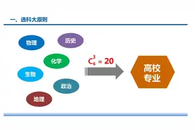 高中选哪三科最吃香？地理生物哪个更容易赋分？图片