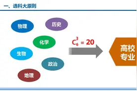 高中选哪三科最吃香？地理生物哪个更容易赋分？图片