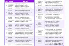 瓜瓜龙启蒙：高人气英语课质量怎么样？评测分析这3200块值不值图片