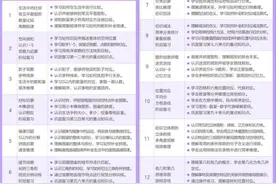 瓜瓜龙启蒙：高人气英语课质量怎么样？评测分析这3200块值不值图片