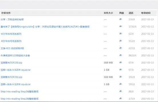 百度网盘的搜索，限速下载解决办法，还有其他的免费网盘