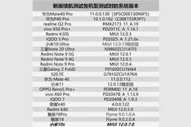 小米10S续航、充电测试简报图片