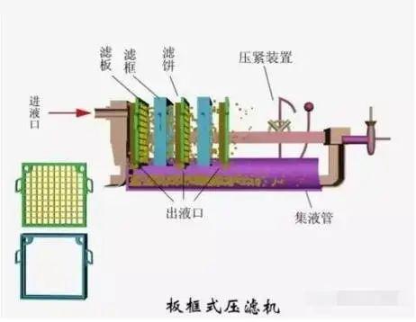 圆桶式真空过滤机