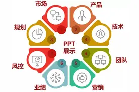 创业丨成功路演人珍藏的4大（神器）干货图片