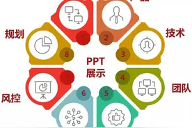 创业丨成功路演人珍藏的4大（神器）干货图片
