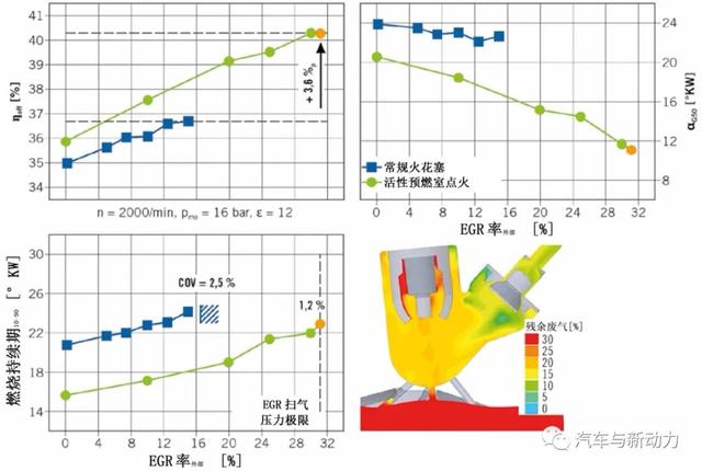最高效率可达45%的新型汽油机