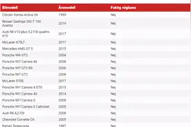 全球第一 奇瑞95km/h过麋鹿引热议！网友：麋鹿都被吓死了图片