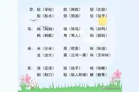 小学语文，文字加偏旁，组新字，全是必考点，老师都说一定要打印图片