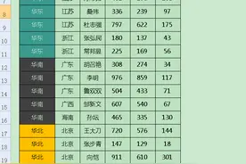 excel学习-分类汇总图片