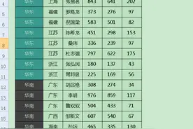 excel学习-分类汇总图片