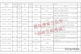 招26人！苏北人民医院新区分院招聘！图片