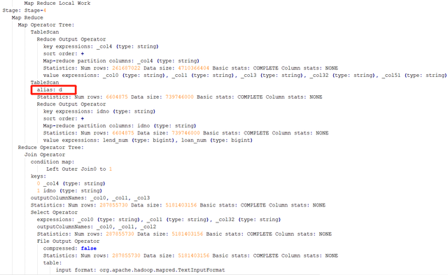 实战 | Hive 数据倾斜问题定位排查及解决