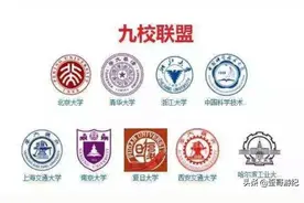 中国的高校中，有名的组合、有名的联盟，有哪些？你知道吗？图片