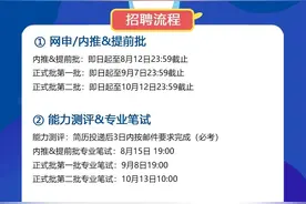 携程旅行2021校招开启，9大类职位，1000+岗位，本科及以上学历图片