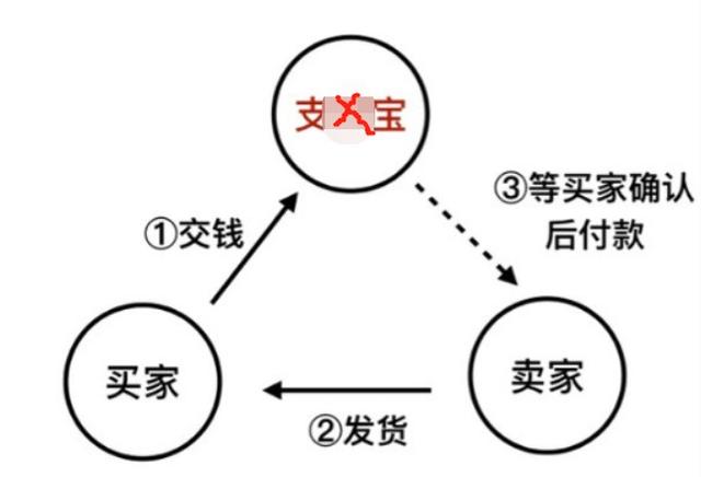 京东订单怎么查询到哪里了（小心了）