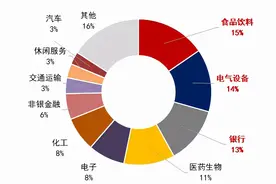 新50，新视野！A50ETF正式获批图片
