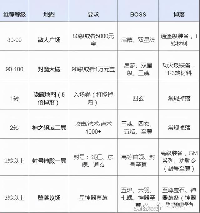 怒火一刀：前期刷怪地图攻略