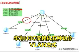 VLAN应用系列（1）华为 H3C交换机多种划分VLAN方式图片