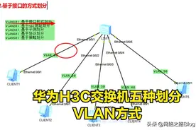 VLAN应用系列（1）华为 H3C交换机多种划分VLAN方式图片