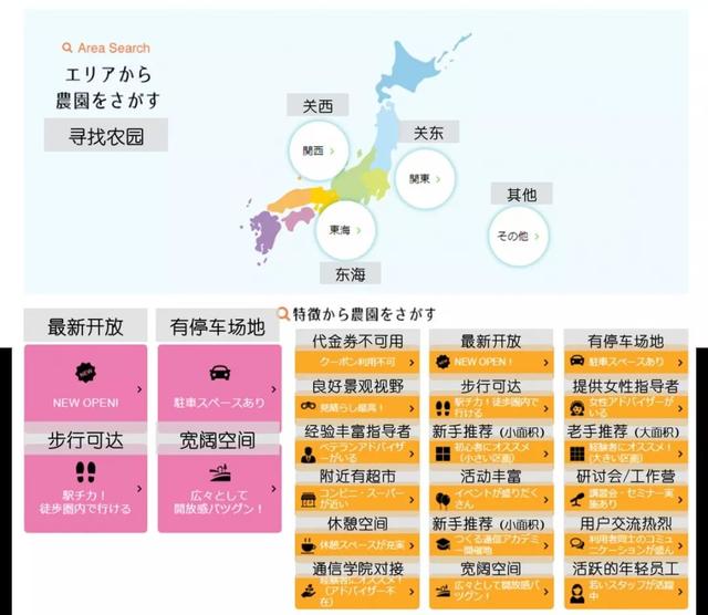 日本中央政府表彰过的开心农场:Myfarm的共享模式,是怎么运营的