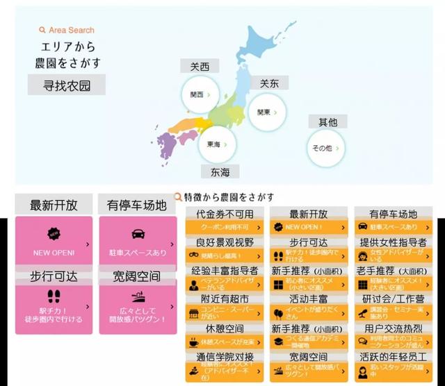 日本中央政府表彰过的开心农场：Myfarm的共享模式，是怎么运营的