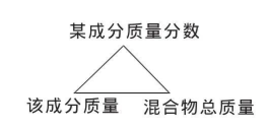 铝三角化学方程式七个