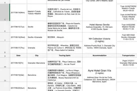 鸡飞狗跳西班牙游（1） 塞维利亚格拉纳达巴塞罗那详细攻略图片