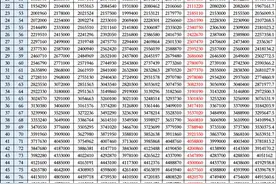 排坑｜陆家嘴国泰恒泰尊享增额寿收益算不上拔尖，为什么还要买？图片