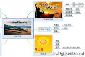 索思英语解码单词（第460个）——morning早晨图片