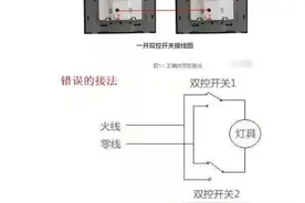 灯具关了以后还是会出现微亮，你家的灯具有这个问题吗？图片