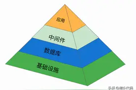 建设高并发系统的一些经验总结图片