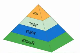 建设高并发系统的一些经验总结图片