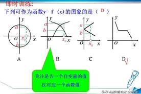 高中数学人教版必修一第一章集合与函数概念2.1　函数的概念图片