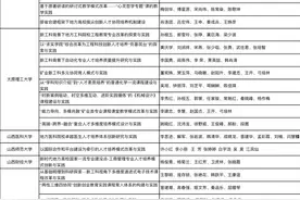 省教育厅公示2021年省教学成果奖（高等教育）拟获奖成果名单图片