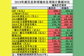 鹿邑县的经济真的强于项城市了吗？图片