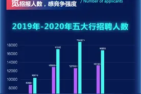下周起，“铁饭碗”将开始大量招人，这些信息你得知道图片