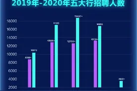 下周起，“铁饭碗”将开始大量招人，这些信息你得知道图片