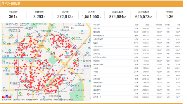 餐饮业市场调查报告