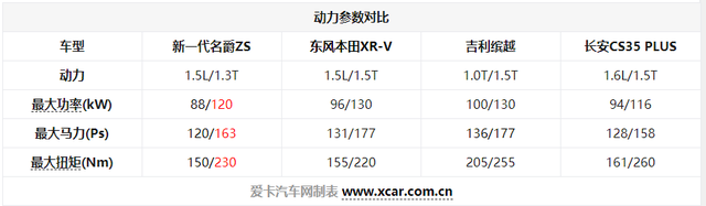 内外全面革新，新一代名爵ZS解析