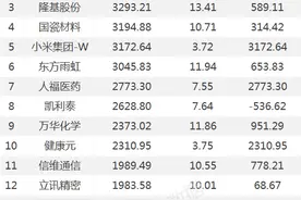 陈光明、冯柳、林园、裘国根等大佬爆买股来了！图片