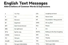 常用单词和短语的缩写形式图片